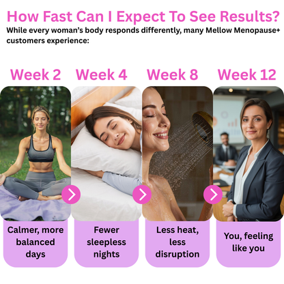 Mellow Menopause+